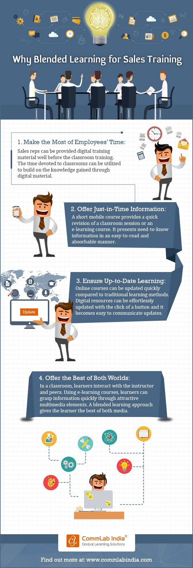 Why Blended Learning for Sales Training [Infographic]