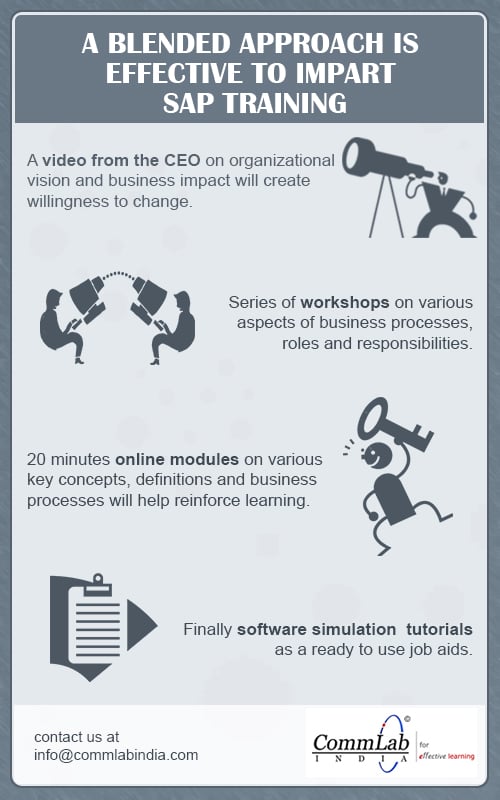 A Blended Approach is Effective to Impart SAP Training – An Infographic