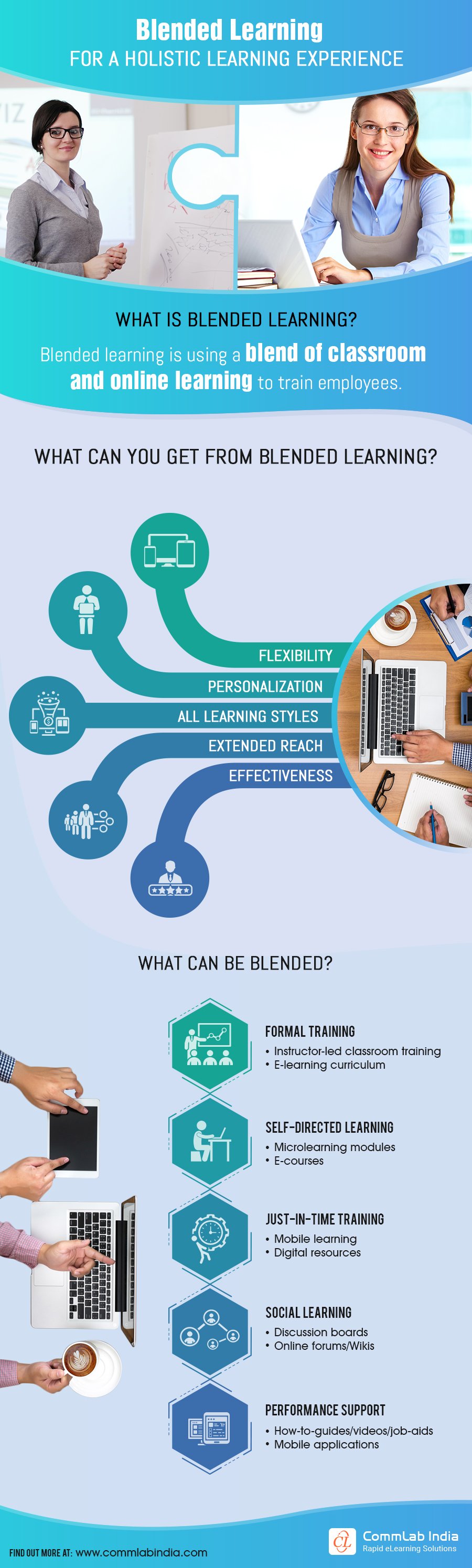 Blended Learning for a Holistic Learning Experience [Infographic]
