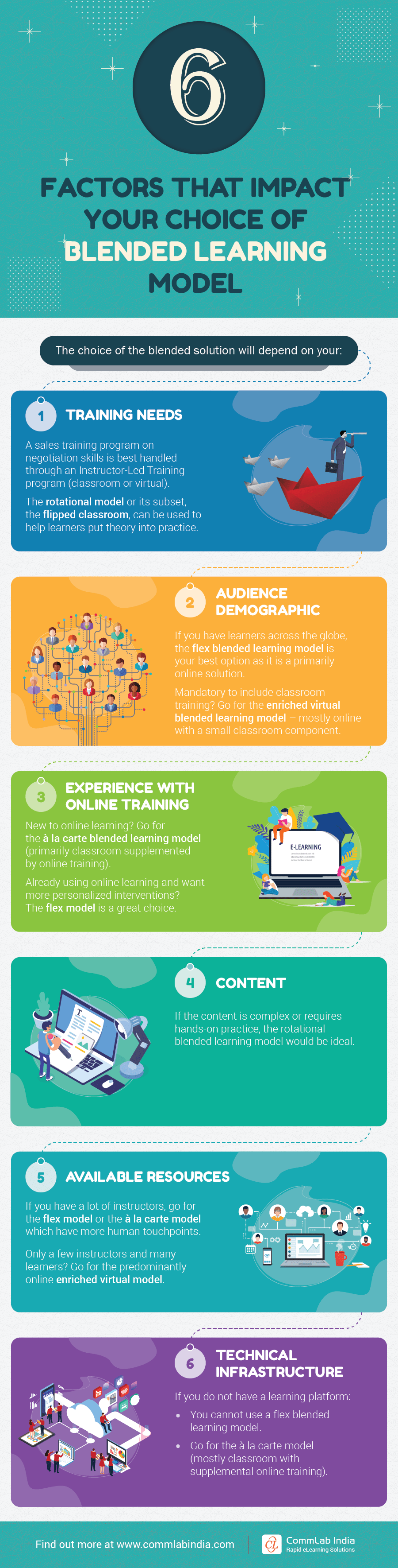 Blended Learning Model: Factors that Influence your Choice