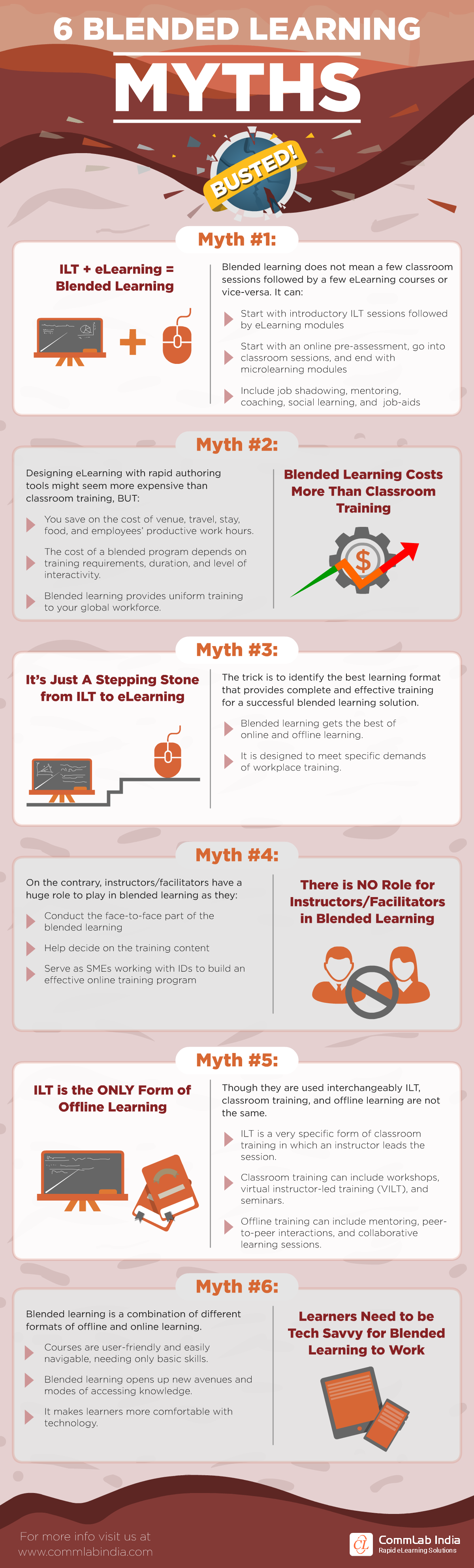 6 Blended Learning Myths Busted [Infographic]