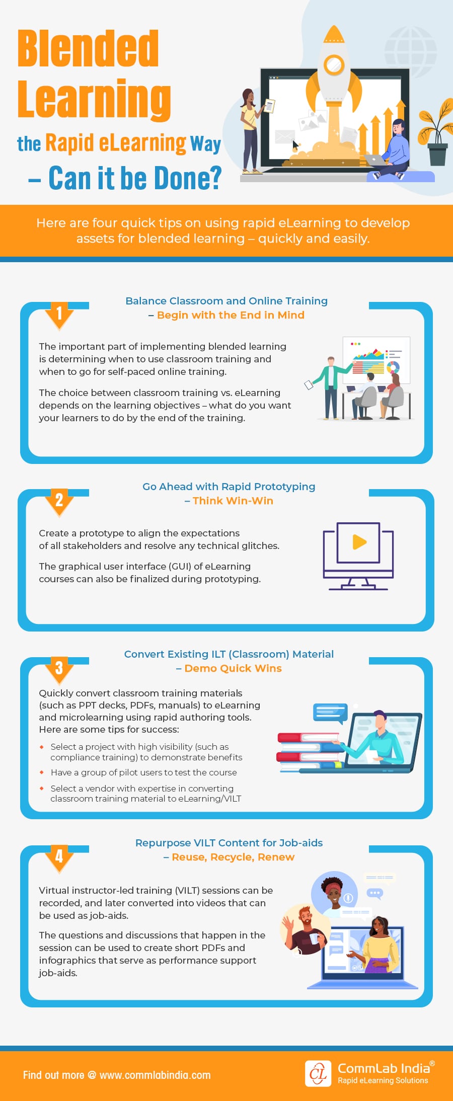 Blended Learning Assets Developed the Rapid eLearning Way!