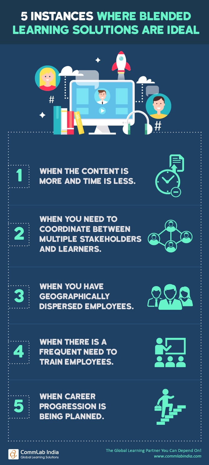 5 Instances where Blended Learning Solutions are Ideal [Infographic]