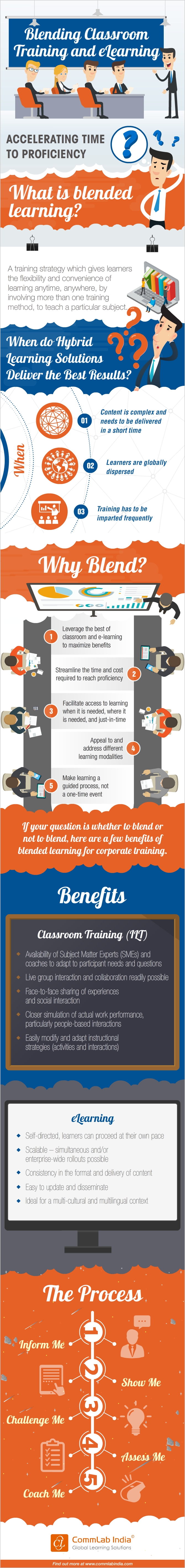 Blending Classroom Training and eLearning [Infographic]