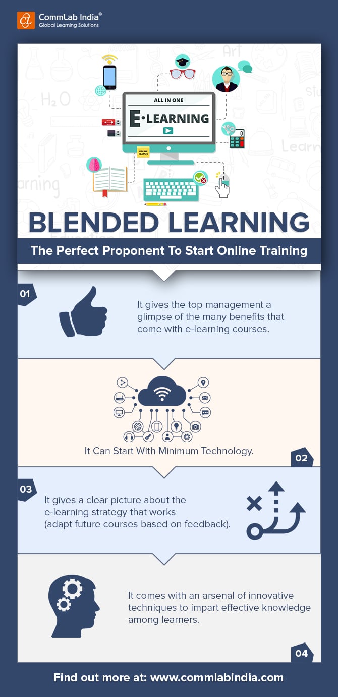 Blended Learning: The Perfect Proponent To Start Online Training [Infographic]