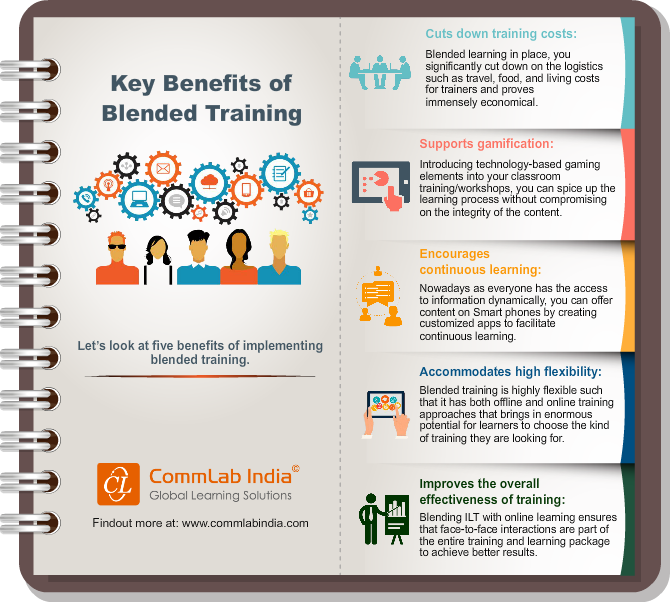 Key Benefits of Blended Training [Infographic]
