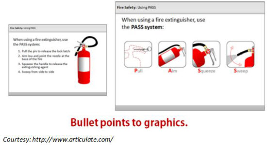 Bullet points to graphics