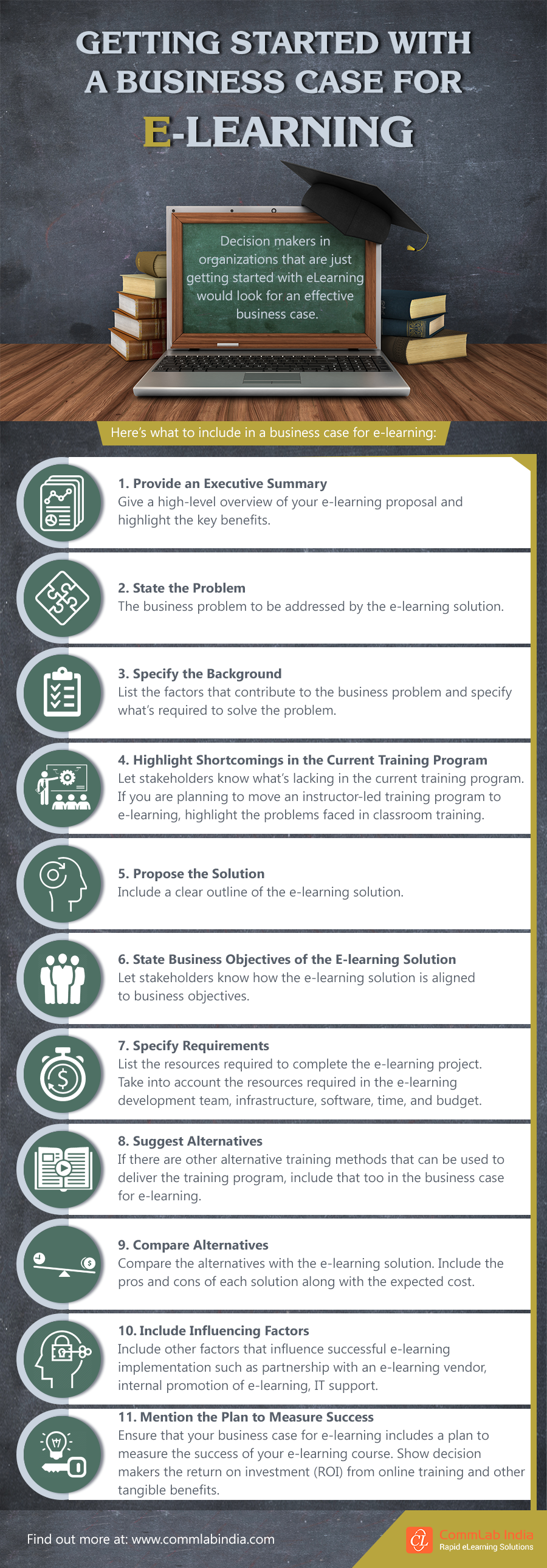 Getting Started with a Business Case for eLearning [Infographic]