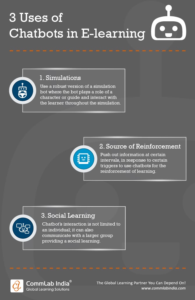 3 Uses of Chatbots in E-learning [Infographic]