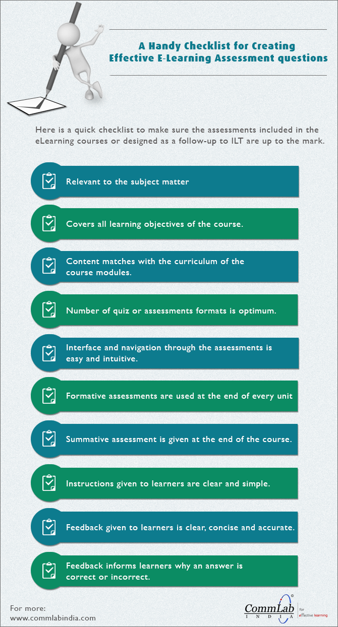 A Handy Checklist for Creating Effective E-learning Assessment Questions [Infographic]