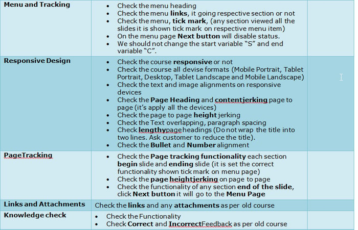 Checklist for responsive elearning courses