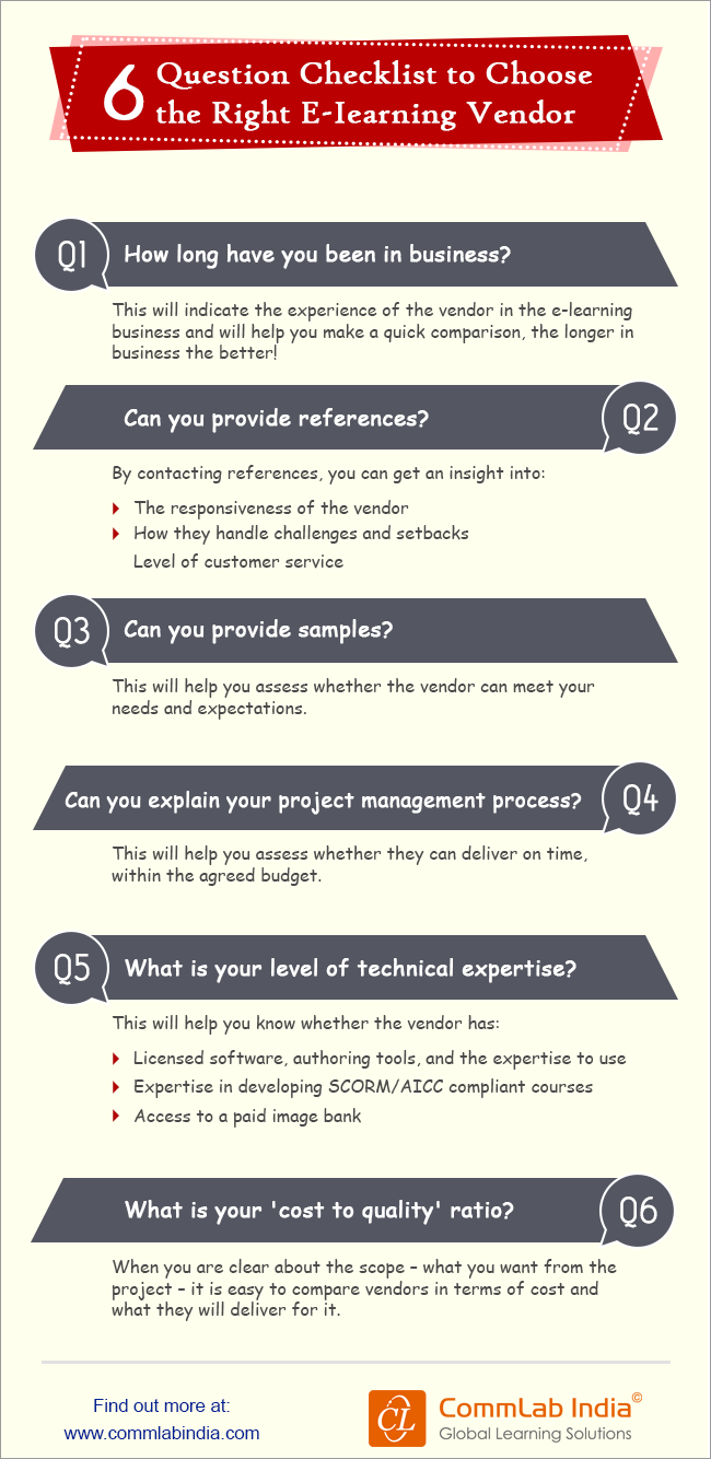 6-Question Checklist to Choose the Right E-learning Vendor [Infographic]