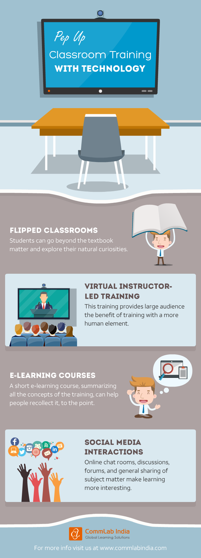 Pep Up Classroom Training with Technology [Infographic]