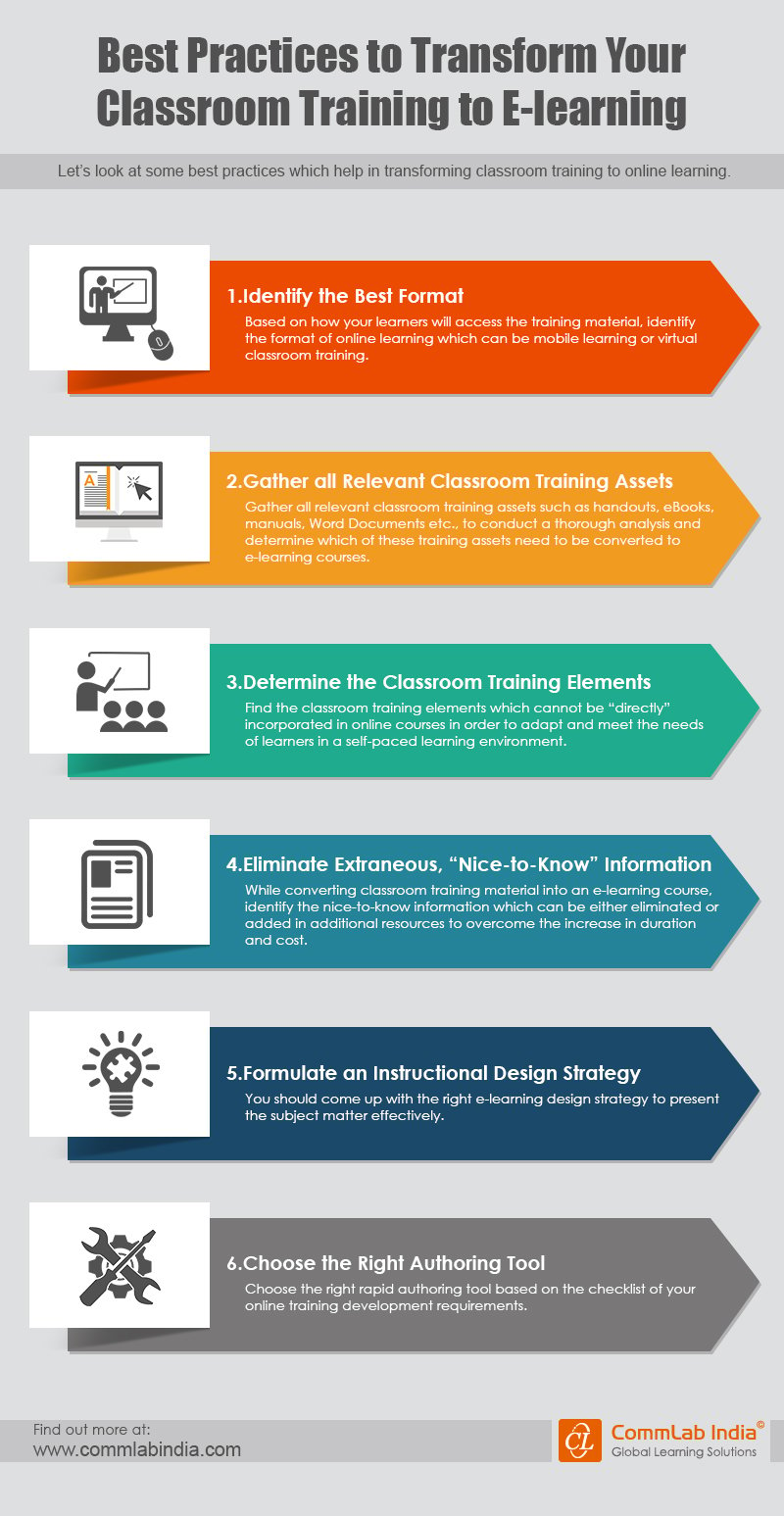 Best Practices to Transform Your Classroom Training to E-learning [Infographic]
