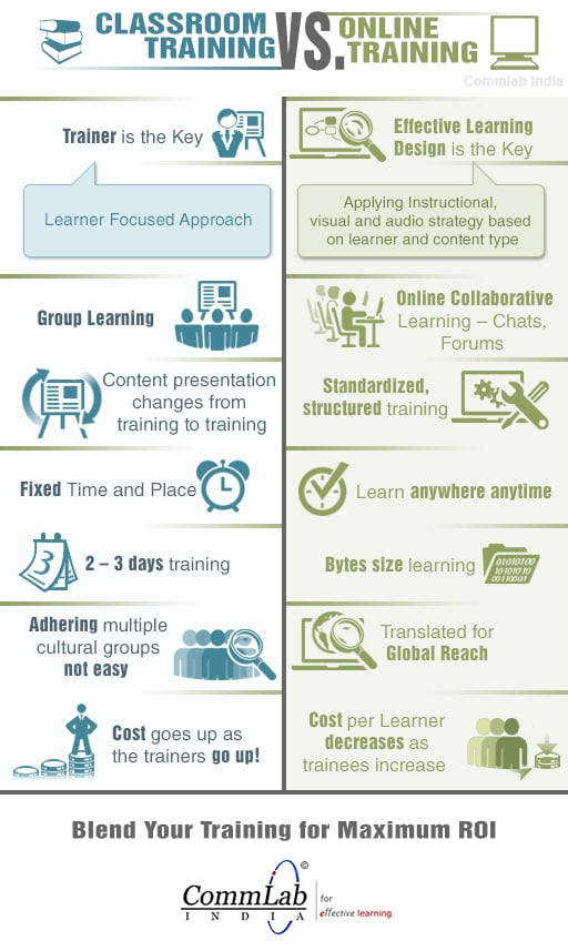 Classroom training vs Online training