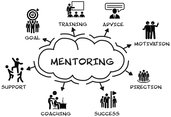 Coaching  & Mentoring