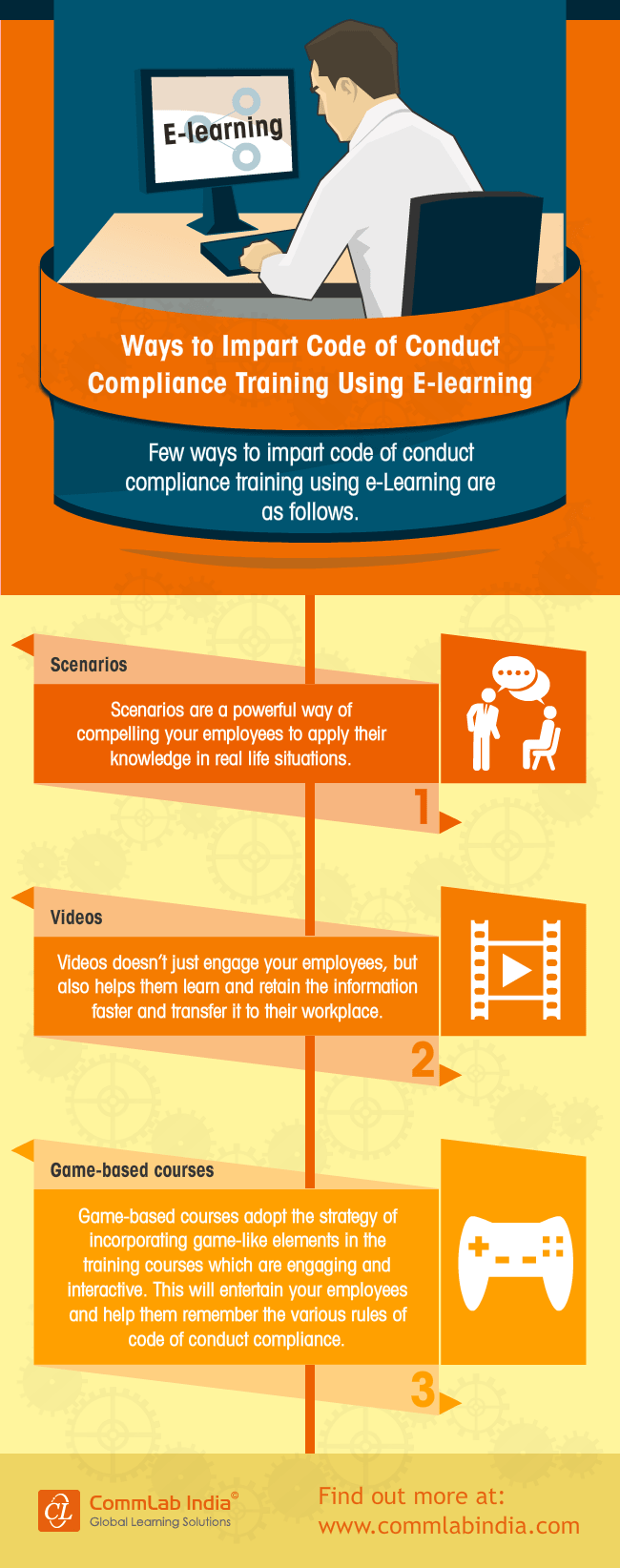 Ways to Impart Code of Conduct Compliance Training Using E-Learning [Infographic]