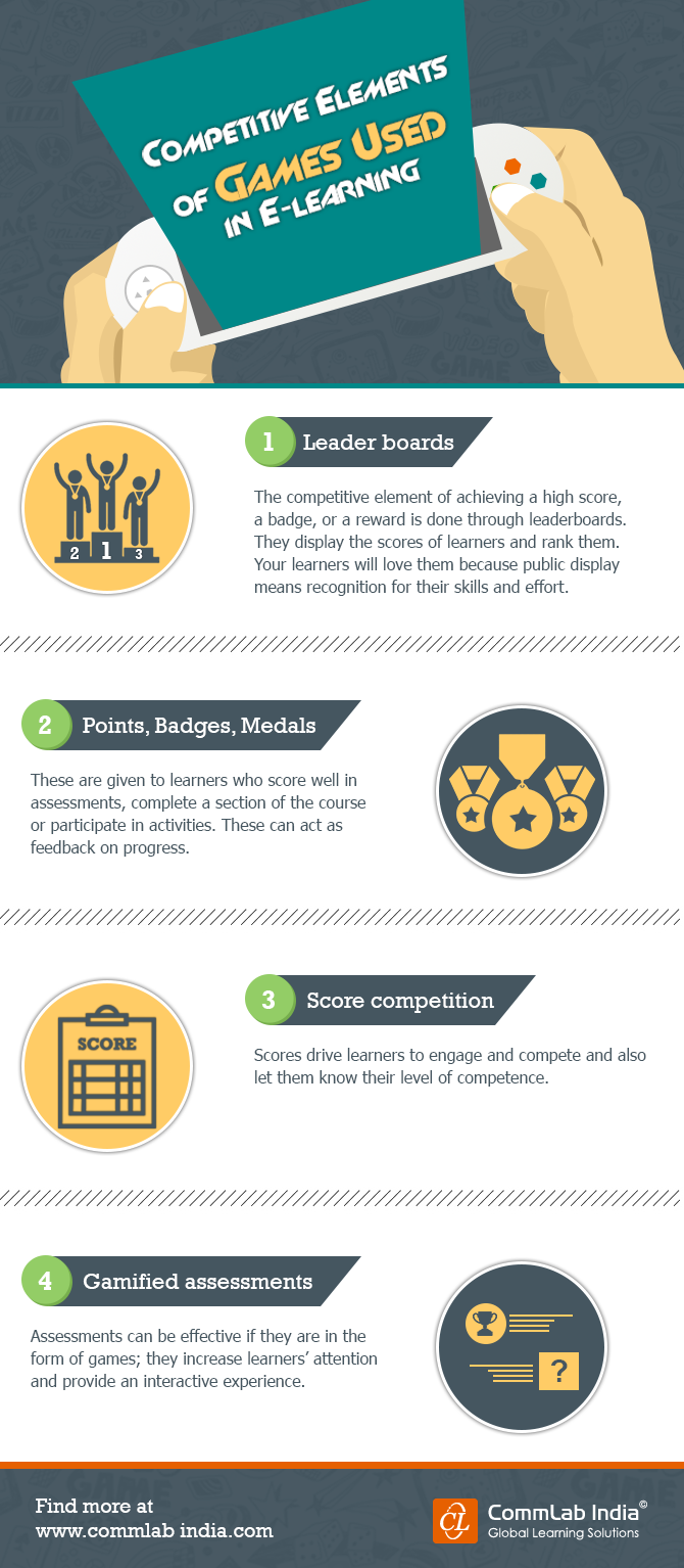 Competitive Elements of Games Used in E-learning [Infographic]