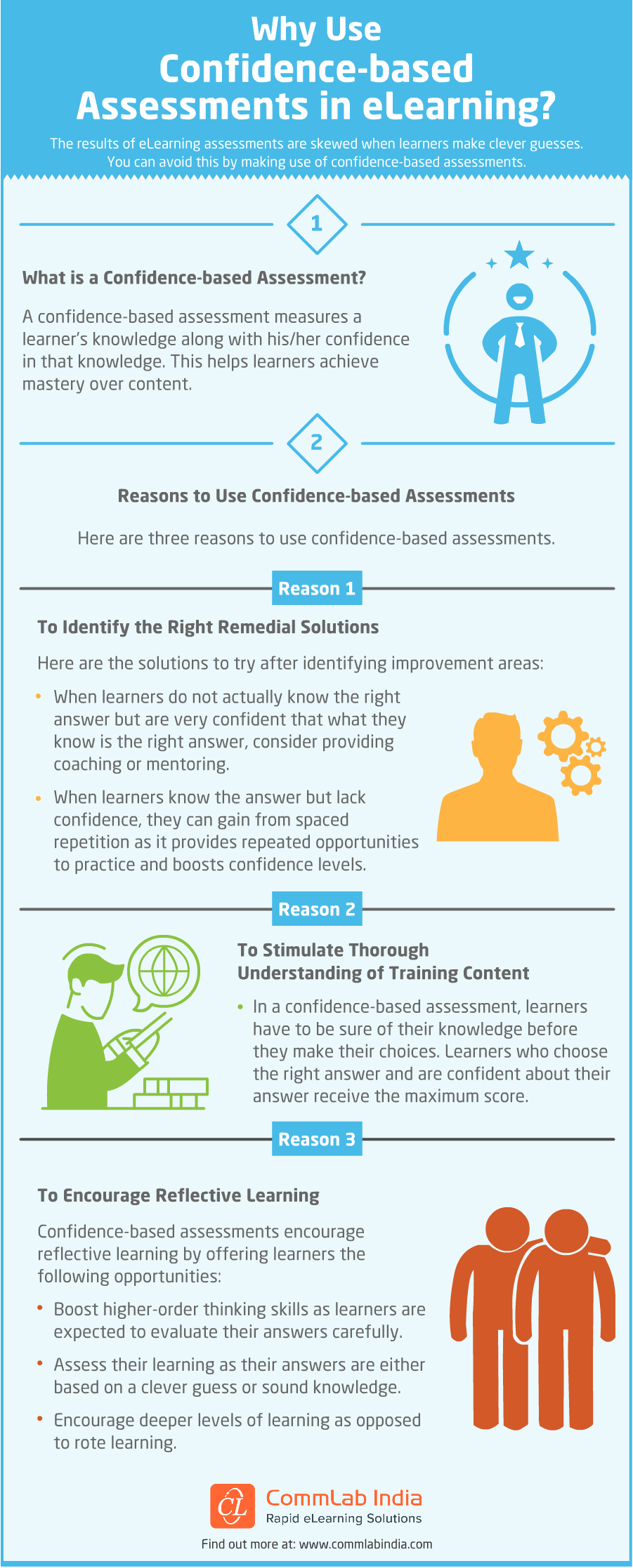 Why Use Confidence-based Assessments in eLearning [Infographic]