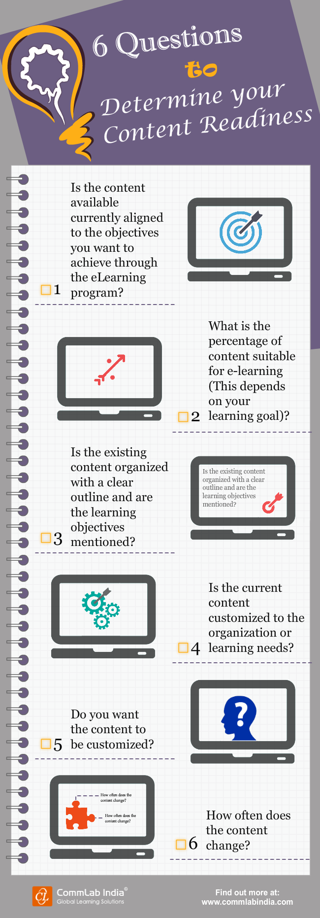 6 Questions to Determine your Content Readiness for E-learning [Infographic]