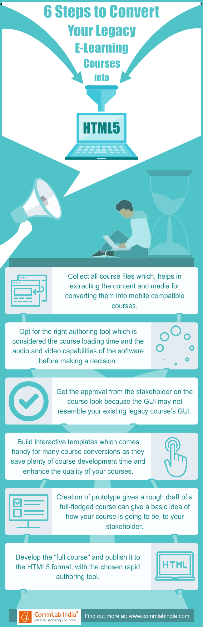 6 Steps to Convert Your Legacy E-learning Courses to HTML5 [Infographic]