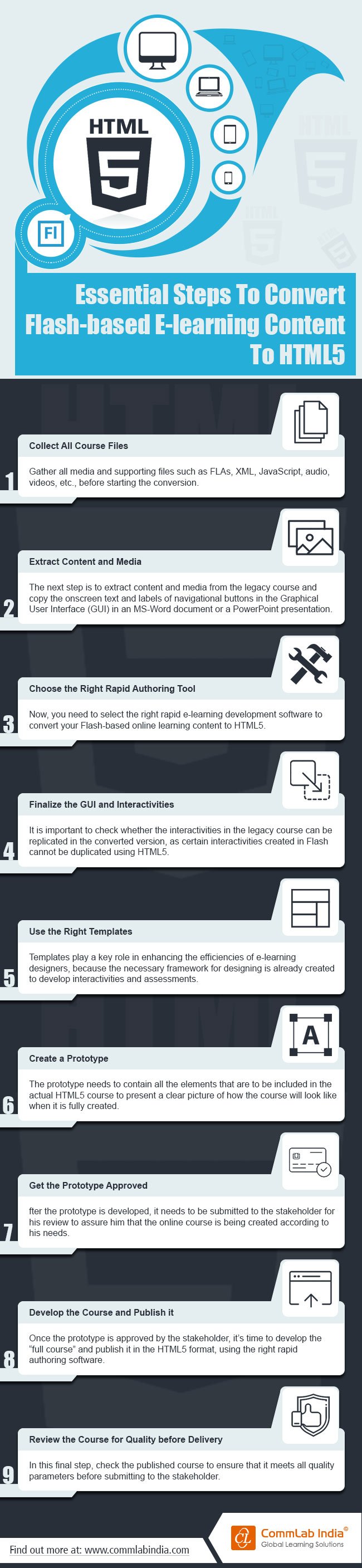 Essential Steps To Convert Flash-based E-learning Content To HTML5 [Infographic]