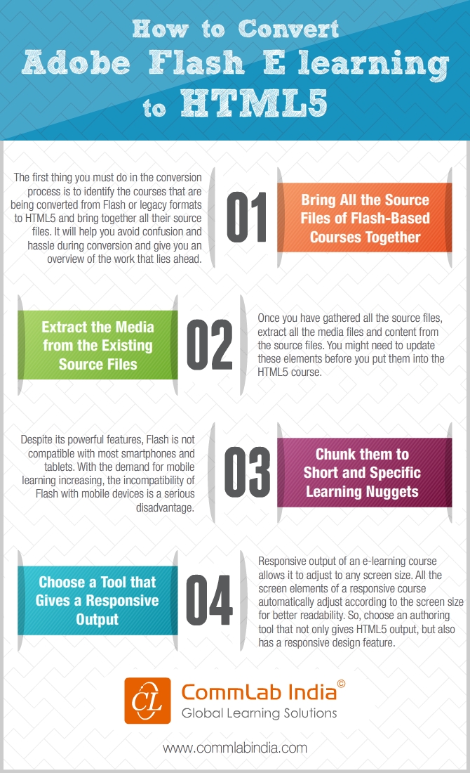 How to Convert Adobe Flash E-learning to HTML5 [Infographic]