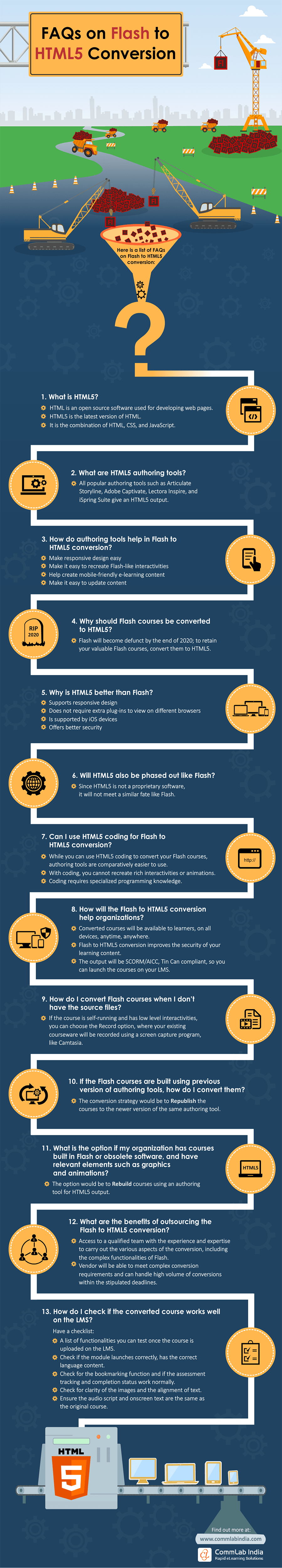 FAQs on Converting Flash to HTML5 [Infographic]
