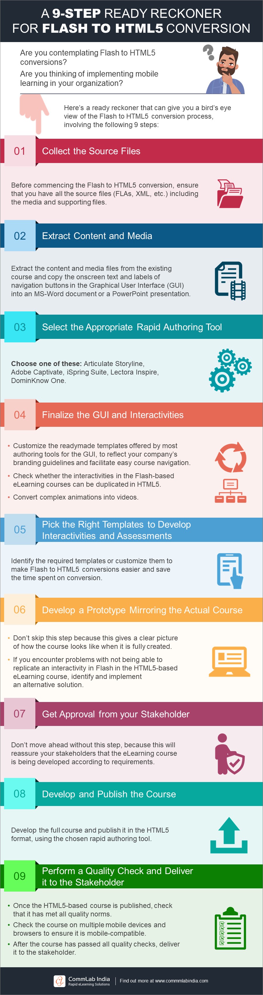 A 9-Step Ready Reckoner to Convert Flash to HTML5 [Infographic]