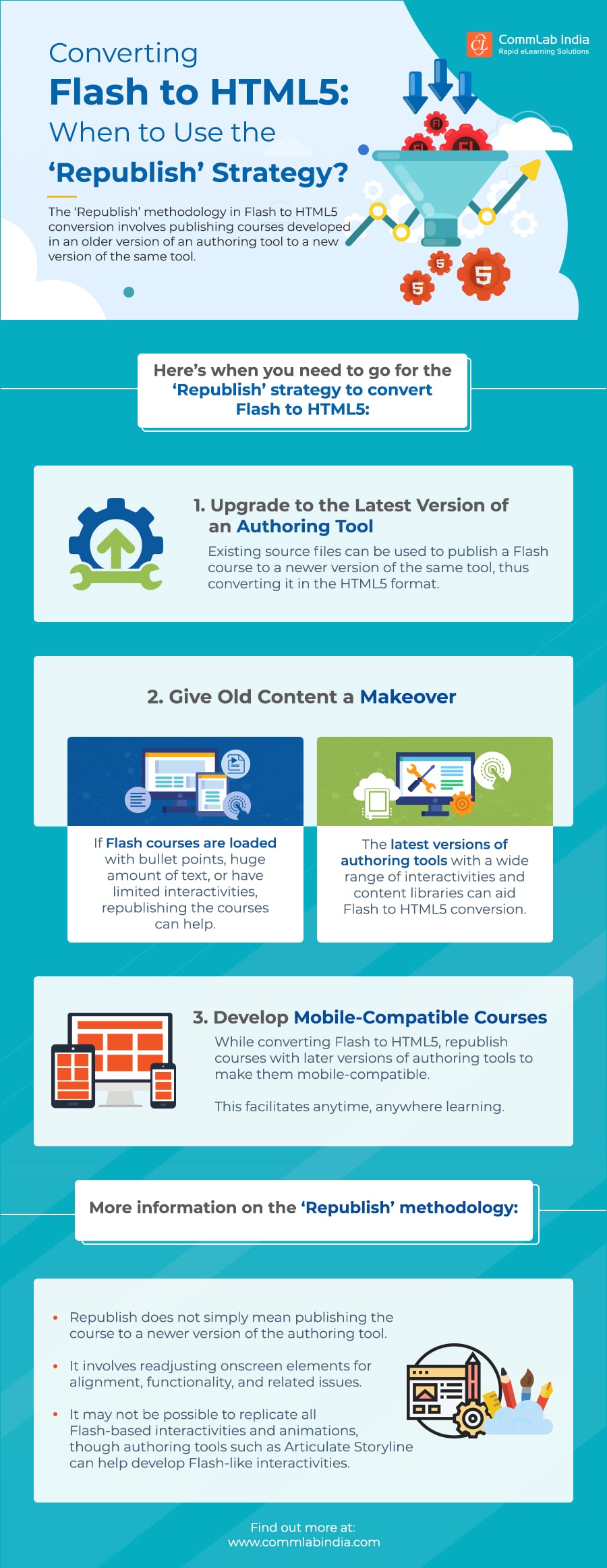 Converting Flash to HTML5: When to Use the ‘Republish’ Strategy [Infographic]