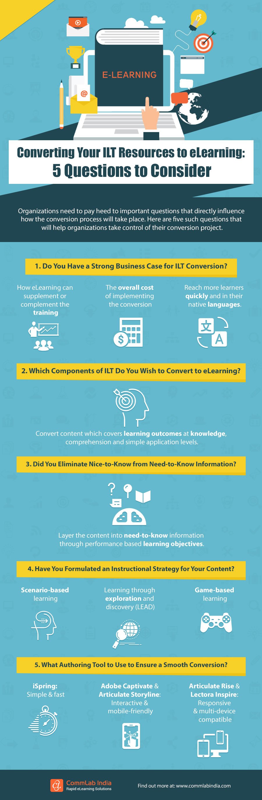 Converting Your ILT Resources to eLearning: 5 Questions to Consider [Infographic]