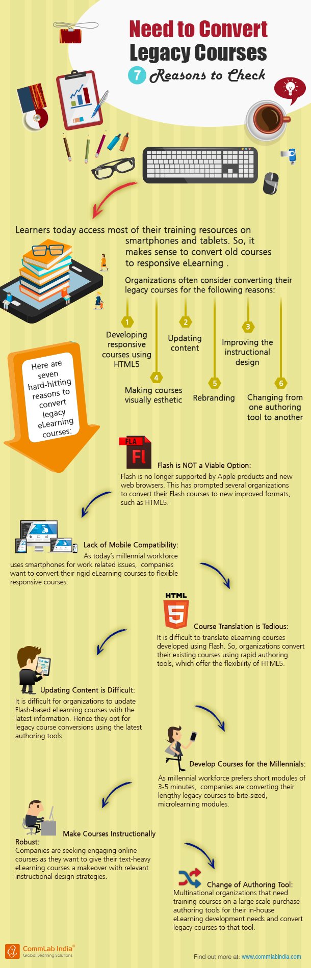 Need to Convert Legacy Courses 7 Reasons to Check [Infographic]