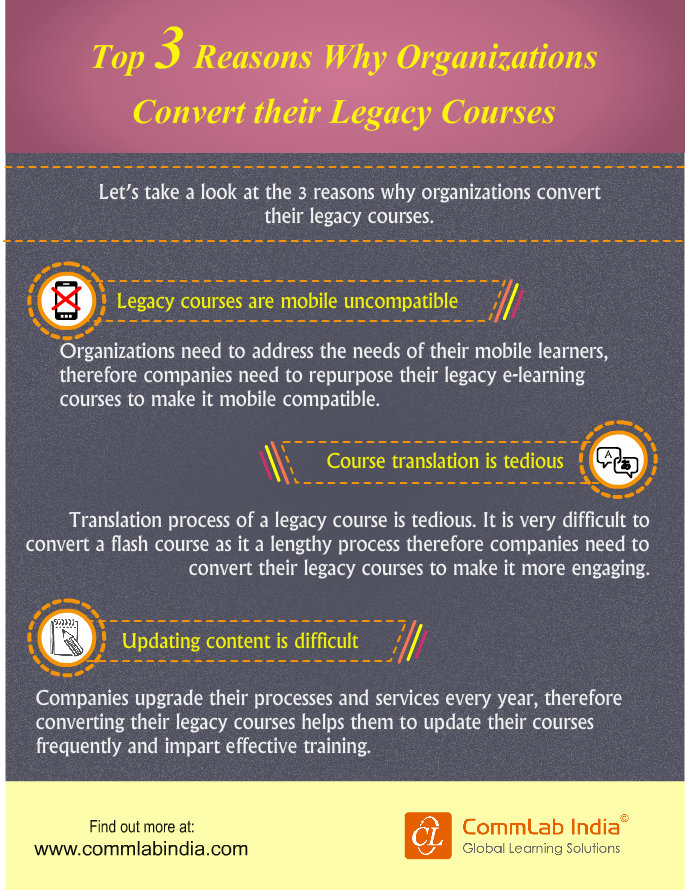 3 Reasons Why Organization Convert their Legacy Courses [Infographic]