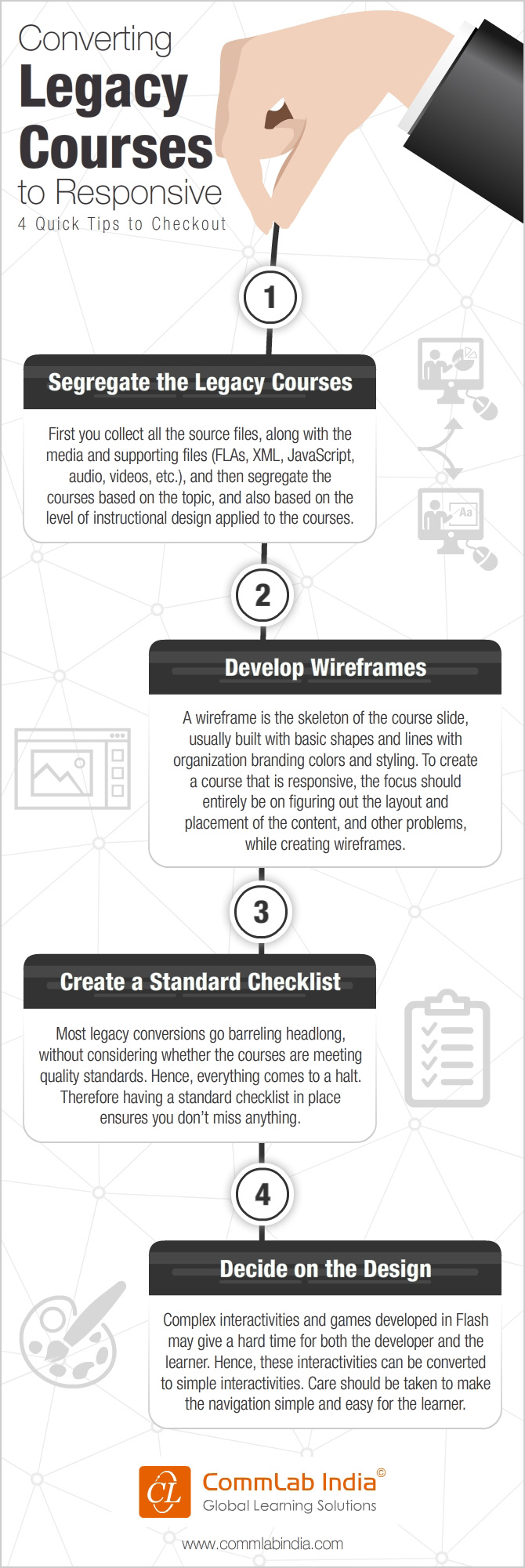 Converting Legacy Courses to Responsive - 4 Quick Tips to Check [Infographic]