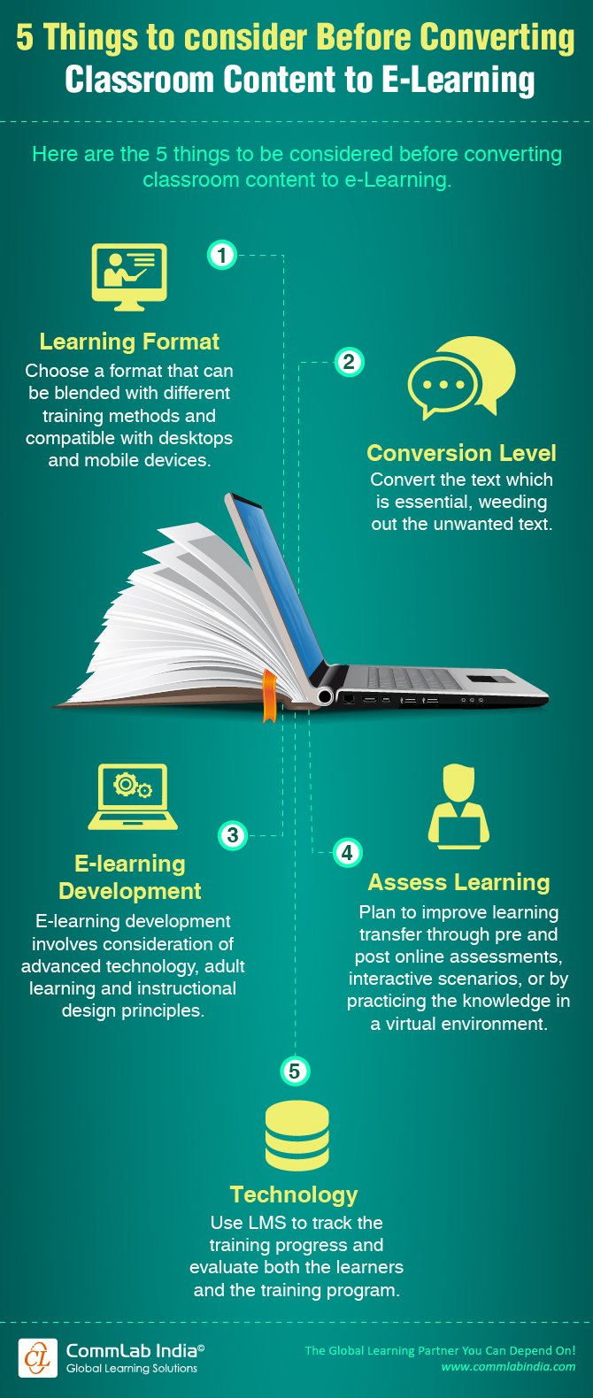 5 Things to Consider Before Converting Classroom Content to E-learning [Infographic]