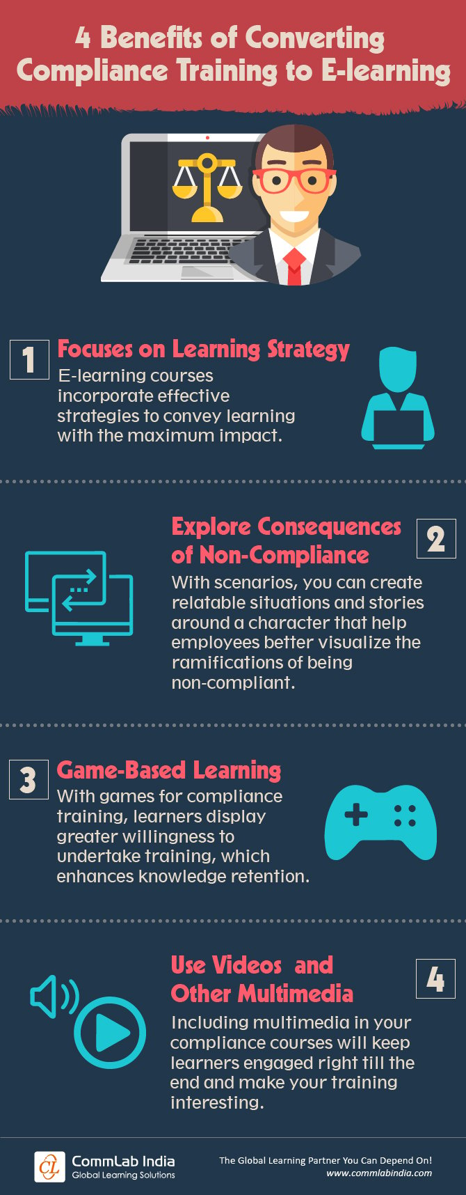 4 Benefits of Converting Compliance Training to E-Learning [Infographic]