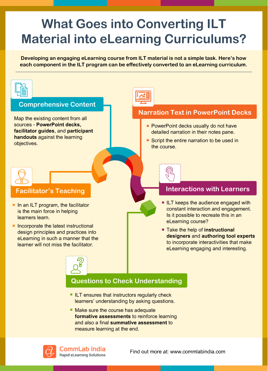 What Goes into Converting ILT Material into eLearning Curriculums? [Infographic]