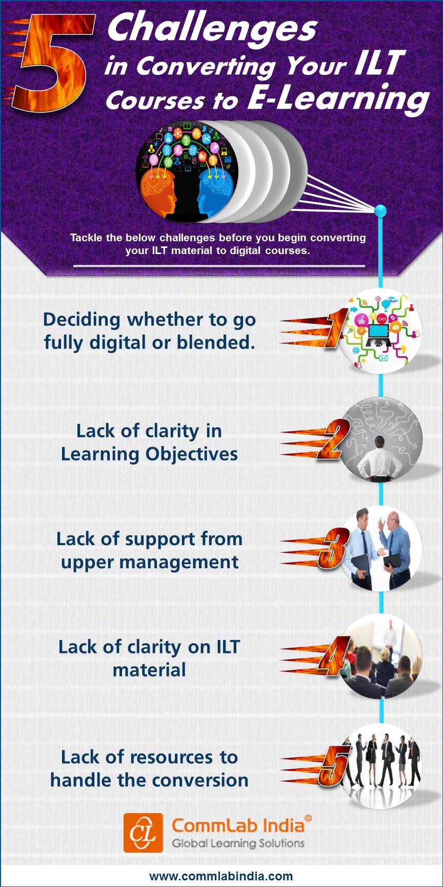 Challenges in Converting Your ILT Courses to E-Learning [Infographic]