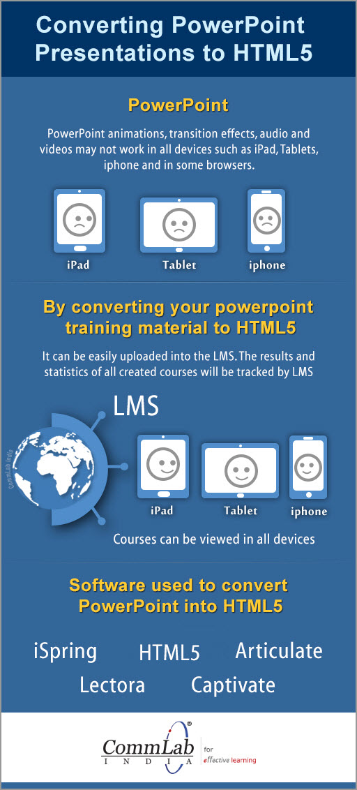 Converting Power Point Presentations to HTML5 – INFOGRAPHIC