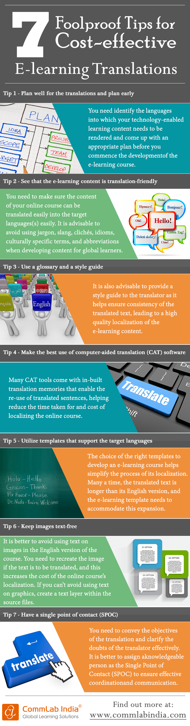 7 Foolproof Tips for Cost-effective E-learning Translations [Infographic]