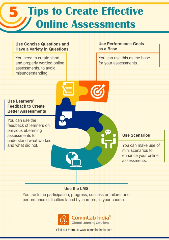 5 Tips to Create Effective Online Assessments [Infographic]