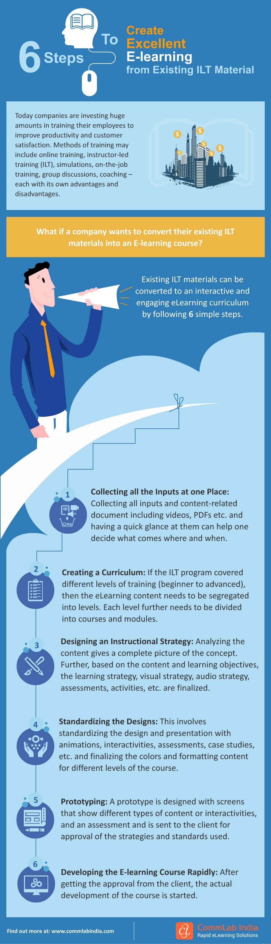 6 Simple Steps to Creating Excellent E-learning Courses from Existing ILT Materials [Infographic]