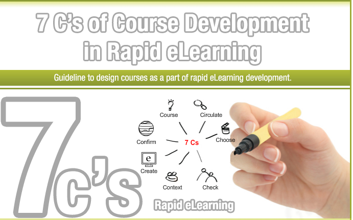 7Cs of Rapid E-learning Development