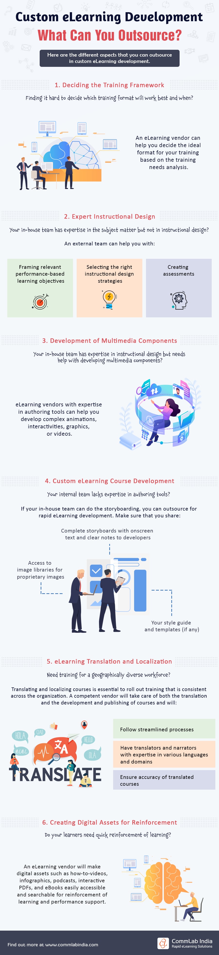 Custom eLearning Development: Components that can be Outsourced