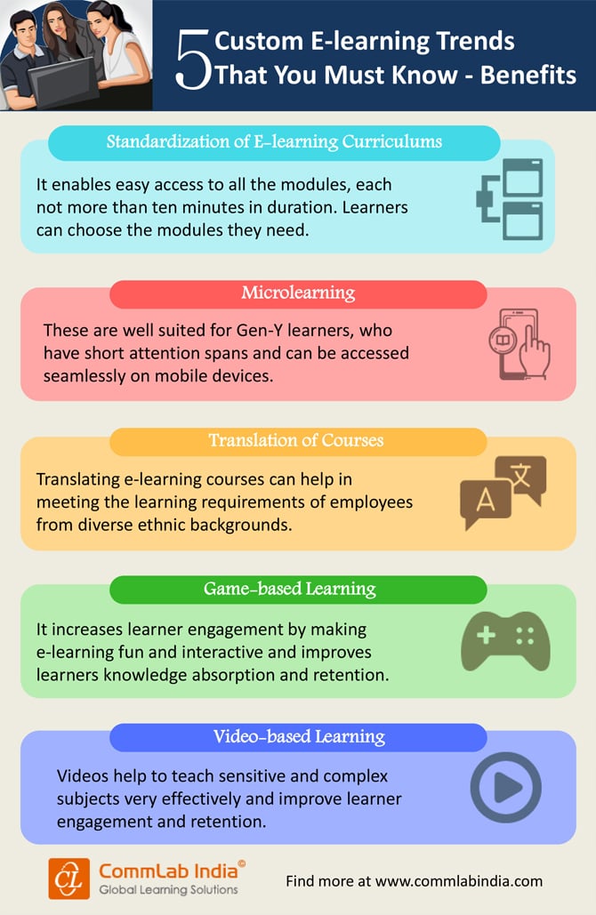 5 Custom E-learning Trends That You Must Know: Benefits [Infographic]