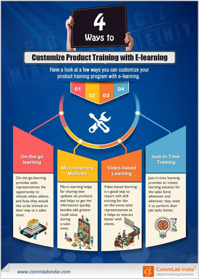 4 Ways to Customize Product Training Program with E-Learning [Infographic]