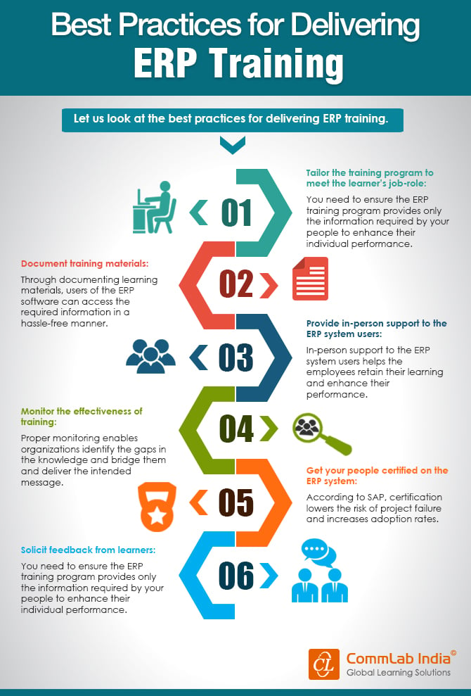 Best Practices for Delivering ERP Training [Infographic]