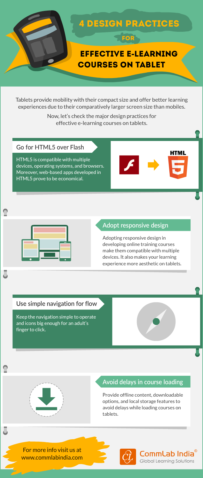 4 Design Practices for Effective E-Learning Courses on Tablets [Infographic]