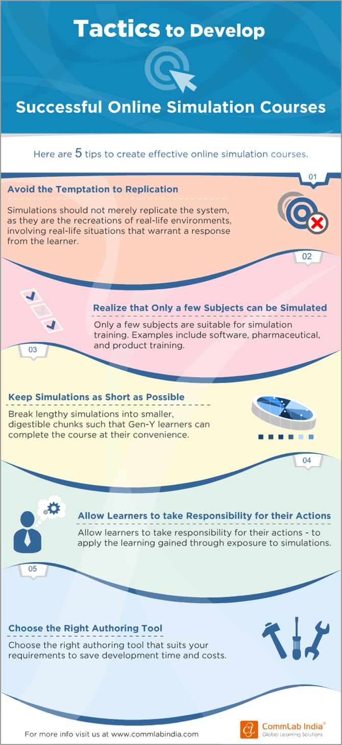 Tactics to Develop Successful Online Simulation Courses [Infographic]