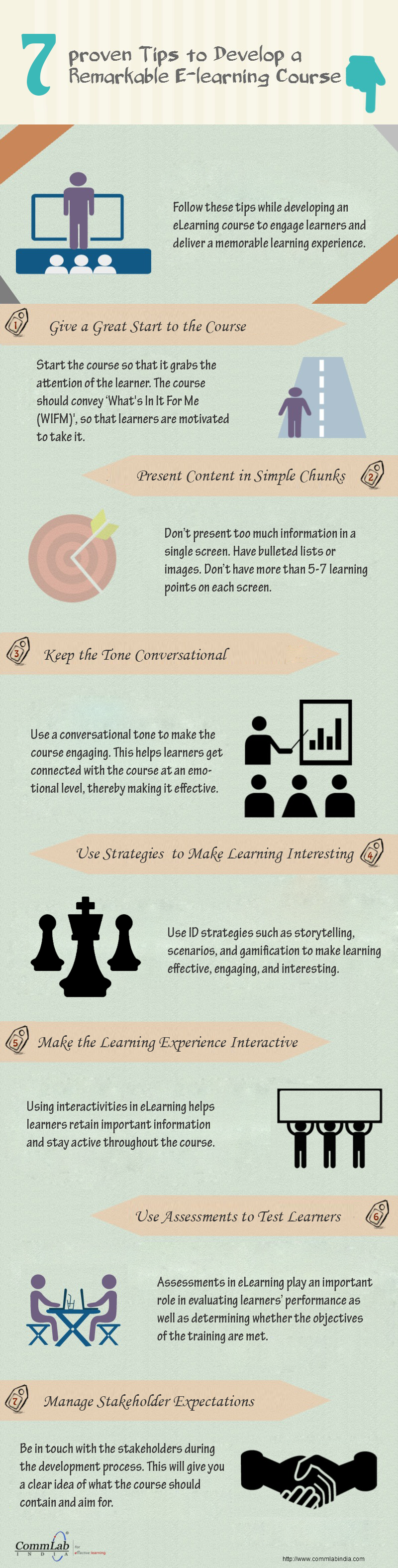 7 Proven Tips to Develop a Remarkable E-learning Course [Infographic]